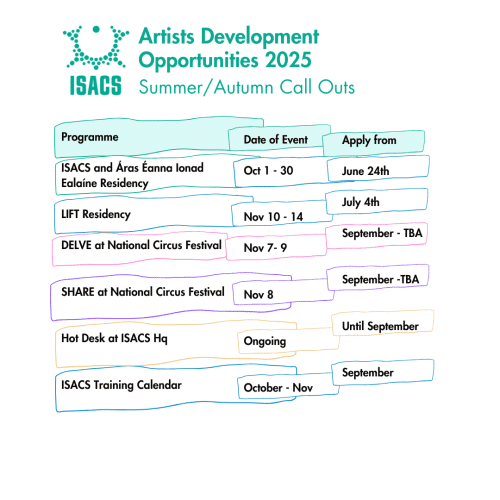 Isacs Bursaries 2025 (17)